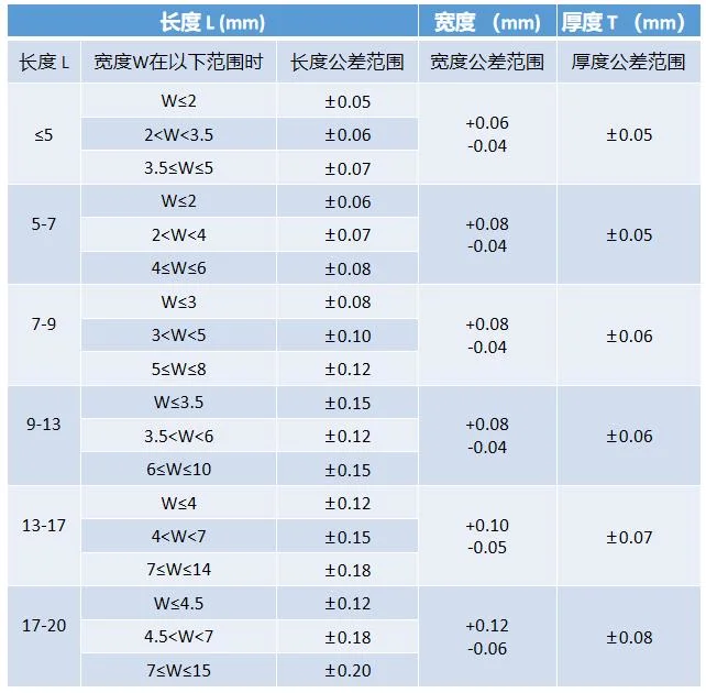 Factory Supply Directly Cemented Carbide Saw Tips K05 K10 K20 K30 K40